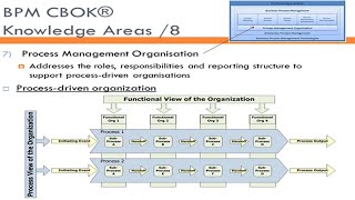 Business Process Management BPM CBOK Overview [upl. by Ahsenit451]