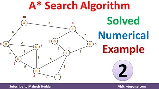 2 A star Search Algorithm to move from initial state to Final state start node to final node [upl. by Alba]