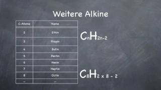 Alkine  Chemie Teil 3 [upl. by Eiser761]