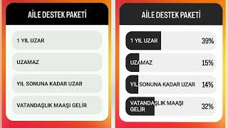 AİLE DESTEK PAKETİ ANKETİ SİZDE GÖRÜŞLERİNİZİ YORUMLARA YAZIN [upl. by Nnylatsyrc]