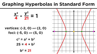 Graphing Conic Sections Part 4 Hyperbolas [upl. by Pawsner]