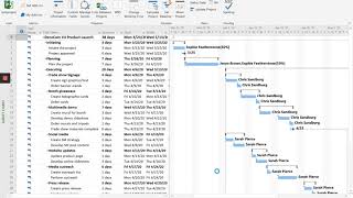 MS Project Tutorial 4  Updating the working days [upl. by Abixah510]