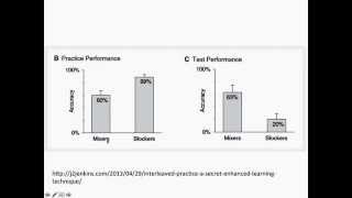 Interleaving Practice Intro  Must Have Knowledge for Teachers [upl. by Haywood]