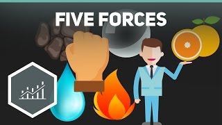 Five Forces Modell aka Branchenstrukturanalyse [upl. by Ashia]