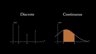 PROBABILITY MASS FUNCTION PMF  PROBABILITY AND STATISTICS [upl. by Niessuh498]