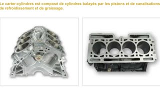 les éléments du moteur thermique  fonctionnement et composants moteur [upl. by Garlinda]