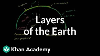 Compositional and mechanical layers of the earth  Cosmology amp Astronomy  Khan Academy [upl. by Arannahs]