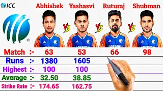 Abhishek Sharma vs Yashasvi Jaiswal vs Ruturaj Gaikwad vs Shubman Gill Batting Stats [upl. by Hairahcez]