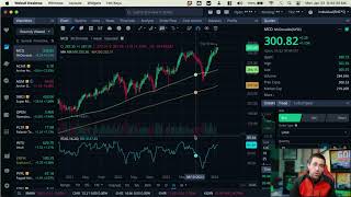 Stock Market Open Live amp Crypto January 22 2024 [upl. by Ledua]