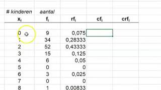 Frequentietabel maken in excel [upl. by Tung]