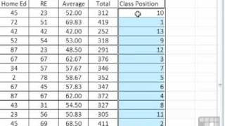 MS Excel 2010 Tutorial  Use a Formula to Rank Scores in Excel [upl. by Leboff104]