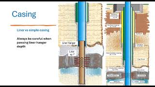 2 Wellbore and completion concept  Slickline course  Level 1 [upl. by Ilime]