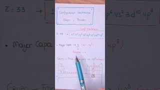 Encuentra GRUPO y PERIODO a partir de la CONFIGURACIÓN ELECTRÓNICA química shorts chemistry [upl. by Drogin]