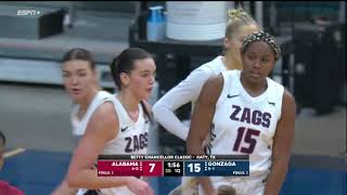 Gonzaga vs Alabama 11252023 Womens Basketball [upl. by Todhunter764]