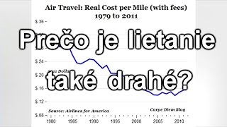 Prečo sú Letenky Také Drahé [upl. by Tia]