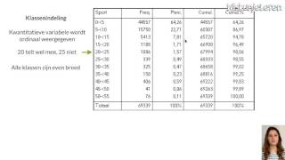 Statistiek Frequentietabel  Wiskunjeleren [upl. by Eyot]