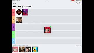 Veshremy clone tier list  inspired by LuccaThatGuyy [upl. by Nayk]