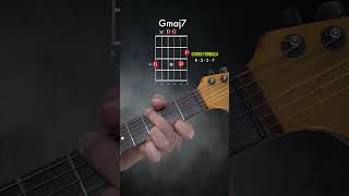 Seventh Chord Progression Using Gmaj7 Em7 Am7 amp D7 Chords [upl. by Hultin372]