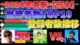 【2024年最新】登録者数TOP10 登録者数推移【ランキング】【日本】 [upl. by Fiora]