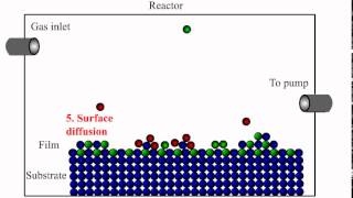 Chemical Vapor Deposition Animation [upl. by Nilre]