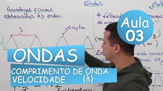 Ondas  Aula 03 Velocidade [upl. by Ahsrop21]