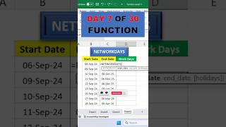 How NETWORKDAYS Can Save You Thousands [upl. by Quickman]