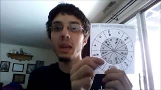 Zero 2 Guitar  Part 7  Chord Transposing Transposing Wheel [upl. by Nyret]