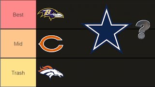 Ranking Every NFL Defense Best NFL Team Tier List 2024 Power Rankings [upl. by Soiritos]