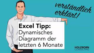 030 Dynamisches Diagramm zeigt immer die letzten 6 Monate  Excel Tipp leicht verständlich erklärt [upl. by Dray]