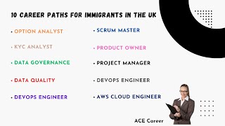 10 Career Paths for Immigrants in the UK Part 1 [upl. by Ylecic42]