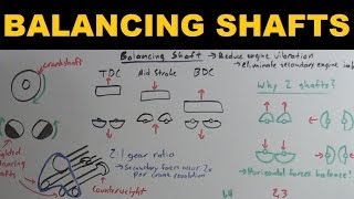 Balancing Shafts  Explained [upl. by Nomaj]