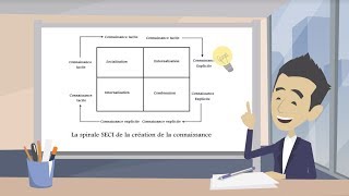 Le modèle Nonaka la captation des savoirs [upl. by Htrowslle]