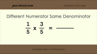 Multiplication of Fractions [upl. by Cinimod614]