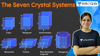 The 7 Crystal Systems  Solid State  CBSE  Chemistry  Unacademy Class 11 amp 12  Monica Maam [upl. by Ddarb]