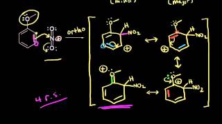 CalciumEDTA titration [upl. by Norrabal]