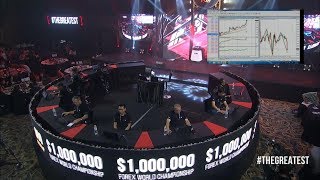 XMCOM  2017  Million Dollar Forex World Championship  The Full Show [upl. by Nimsaj]