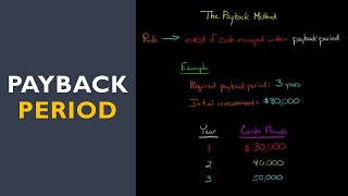 How to Calculate the Payback Period [upl. by Melody]