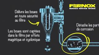 Comment fonctionne le Filter Fluid Protector de Fernox [upl. by Pontone]