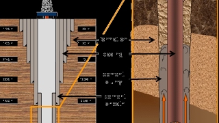 Casing and Cementing [upl. by Alih]