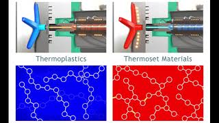 Thermoplastic and Thermoset Polymers [upl. by Eltsryk49]