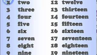 English pronunciation Numbers [upl. by Flem]