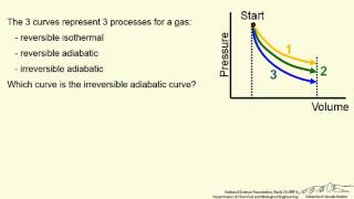 Which Curve is for an Irreversible Adiabatic Expansion Interactive [upl. by Eninej]