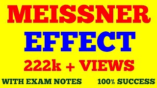 MEISSNER EFFECT  MEISSNER EFFECT IN SUPERCONDUCTORS  WITH EXAM NOTES [upl. by Far]