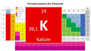 19 Kalium [upl. by Lanita]