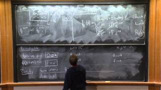 Lecture 11 Dispersion of the Gaussian and the Finite Well [upl. by Aicenad]