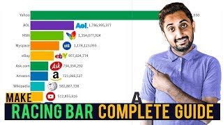 How To Make A Racing Bar Graph As Seen On YouTube Bar Chart Race Animation TutorialComplete Guide [upl. by Angil]