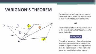 4 Varignon s theorem [upl. by Nnylyar552]