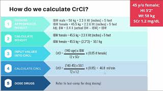 Introduction to CrCl [upl. by Einre]