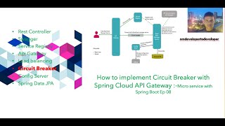 How to implement Circuit Breaker with Spring Cloud API Gateway Micro service with Spring Boot Ep 08 [upl. by Nairrad]