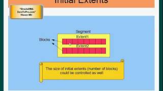 Oracle DBA  Extents and Segments [upl. by Lynad]